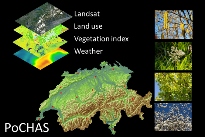 Graphic: POCHAS project