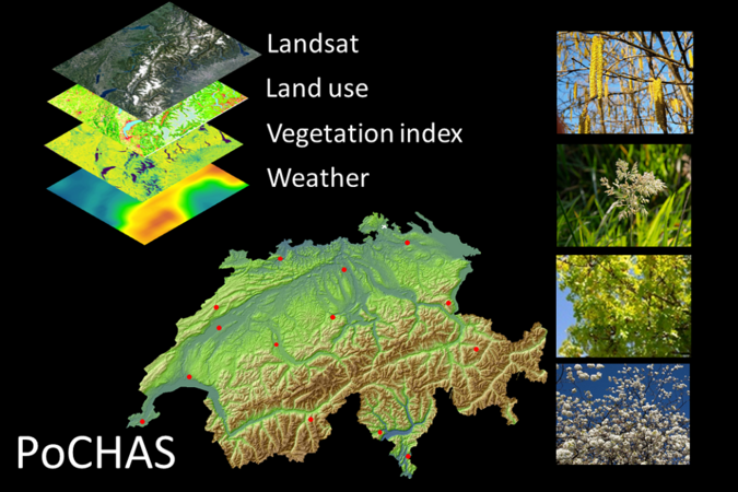 Graphic: POCHAS project