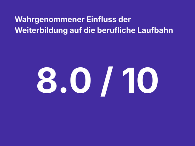 Wahrgenommener Einfluss der Weiterbildung auf die berufliche Laufbahn: 8.0/10