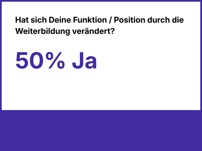 Hat sich Deine Funktion / Position durch die Weiterbildung verändert? 50% Ja