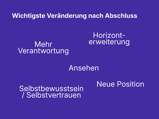 Wichtigste Veränderung nach Abschluss: Mehr Verantwortung, Horizonterweiterung, Ansehen, Neue Position, Selbstbewusstsein / Selbstvertrauen