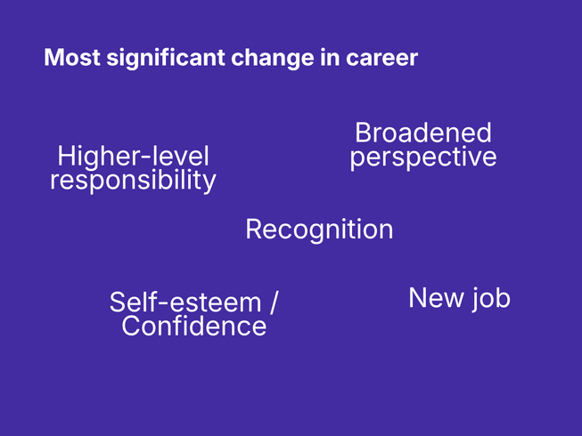 What was the most significant change in your professional career? Recognition, higher-level responsibility, broadened perspective, self-esteem/confidence, new job