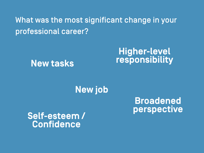 What was the most significant change in your professional career? Main aspects mentioned: News tasks, new job, higher-level responsibility, self-esteem/confidence, broadened perspective