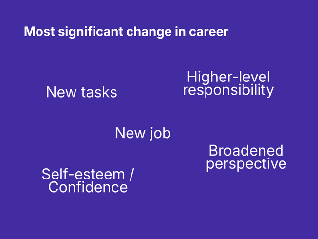 What was the most significant change in your professional career? Main aspects mentioned: News tasks, new job, higher-level responsibility, self-esteem/confidence, broadened perspective