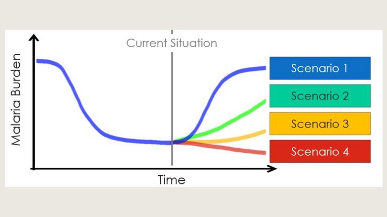 Analytics and Intervention Modelling