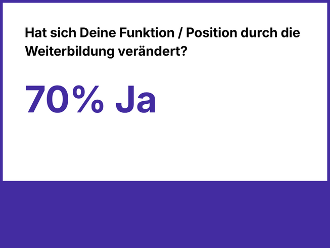 Hat sich Deine Funktion / Position durch die Weiterbildung verändert? 70% Ja