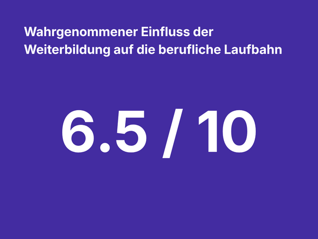Wahrgenommener Einfluss der Weiterbildung auf die berufliche Laufbahn 6.5/10