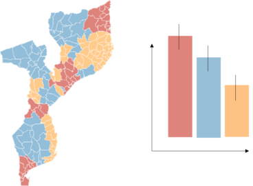 Sub-National Tailoring of Malaria Interventions in Mozambique