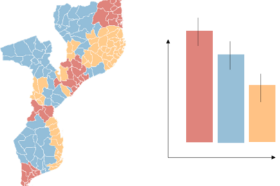 Sub-National Tailoring of Malaria Interventions in Mozambique