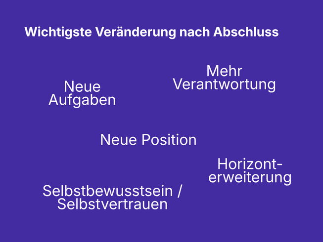 Wichtigste Veränderung nach Abschluss: Neue Aufgaben, Mehr Verantwortung, Neue Position, Selbstbewusstsein / Selbstvertrauen, Horizonterweiterung