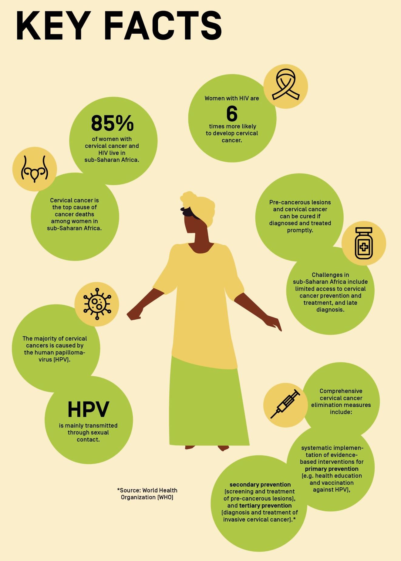 Read more in the brochure: Reducing Health Inequities in the Prevention of Cervical Cancer
