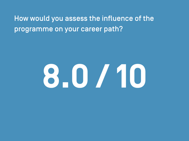 How would you assess the influence of the programme on your career path? 8.0/10