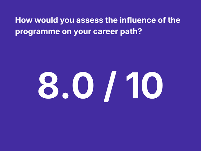 How would you assess the influence of the programme on your career path? 8.0/10