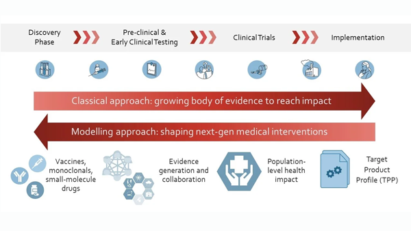 M3TPP - Mathematical models to define new malaria immunotherapies and interventions to meet public health needs